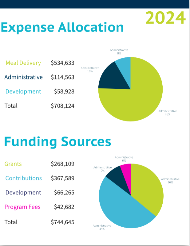 2024 MOWOCNC Annual Report page 6